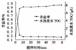 免费资料正版资料大全